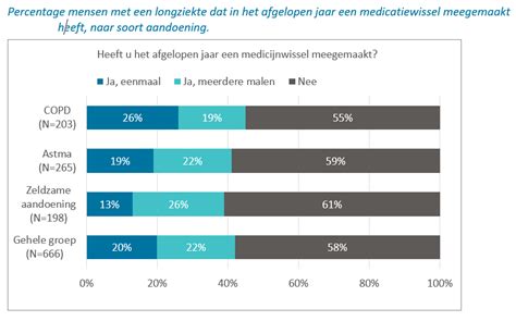 DHI Methode: Ervaringen Van Patiënten